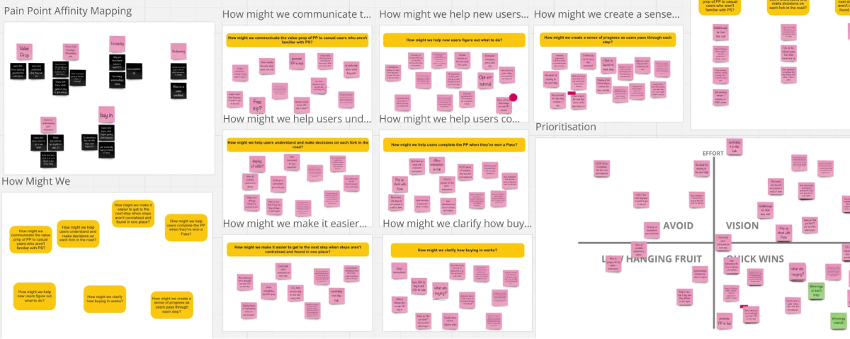 Screenshot of digital whiteboard with mapping, prioritization, and other work.